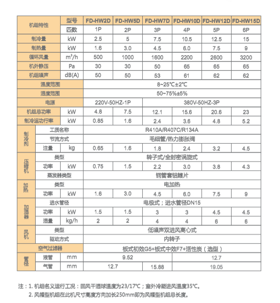恒溫恒濕凈化新風系統(tǒng)