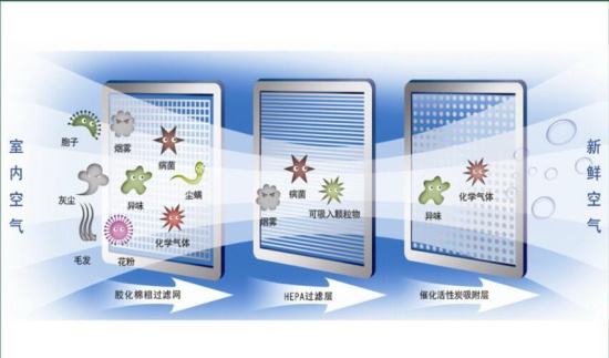 除霾新風系統(tǒng)安裝